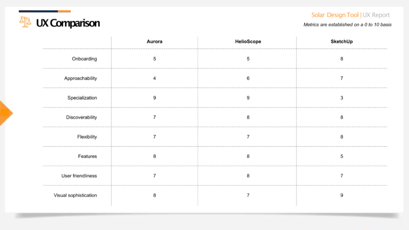 UX benchamark table.