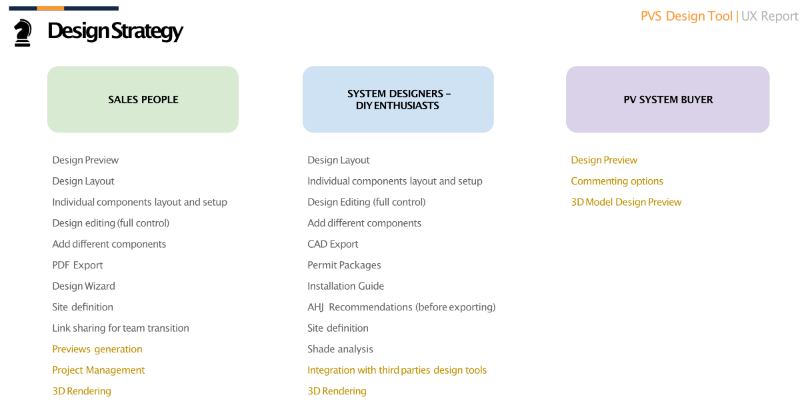 Design strategy visualization.