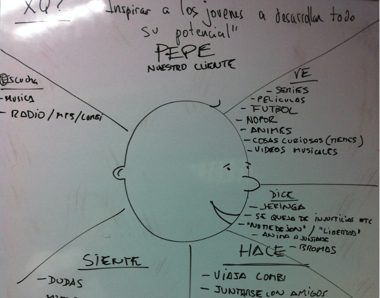 User persona empathy map.